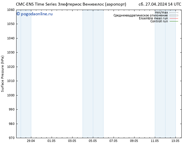 приземное давление CMC TS ср 01.05.2024 02 UTC