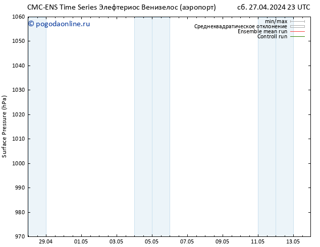 приземное давление CMC TS пт 10.05.2024 05 UTC