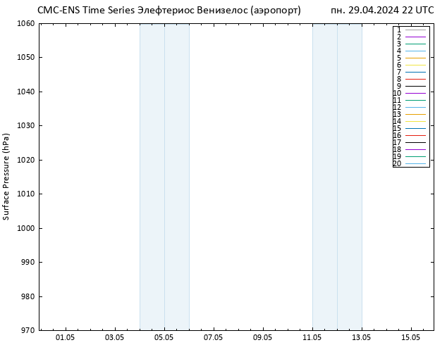 приземное давление CMC TS пн 29.04.2024 22 UTC