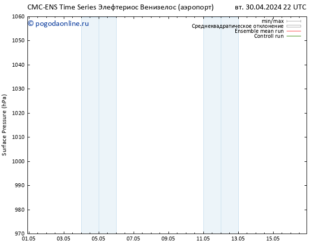 приземное давление CMC TS сб 04.05.2024 22 UTC