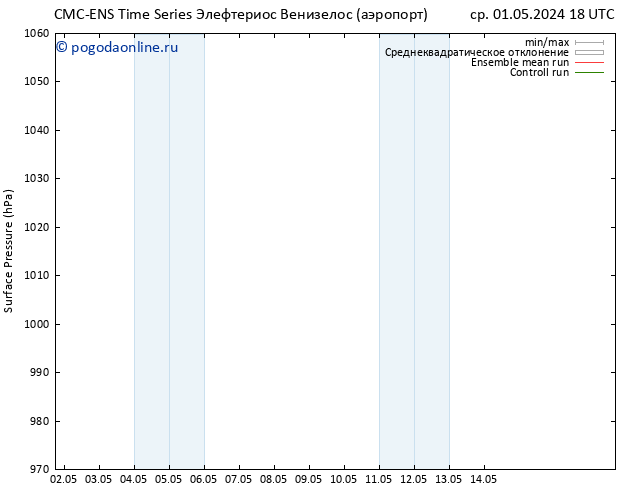 приземное давление CMC TS пт 03.05.2024 18 UTC