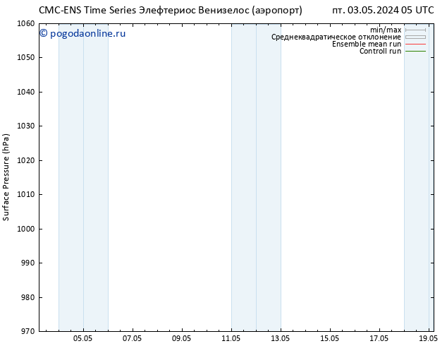 приземное давление CMC TS сб 04.05.2024 05 UTC