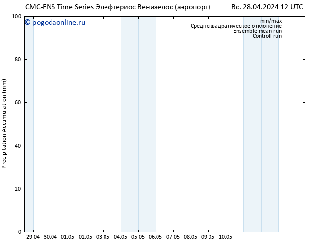Precipitation accum. CMC TS Вс 28.04.2024 18 UTC