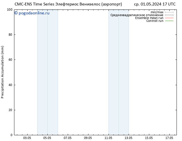 Precipitation accum. CMC TS пт 03.05.2024 17 UTC