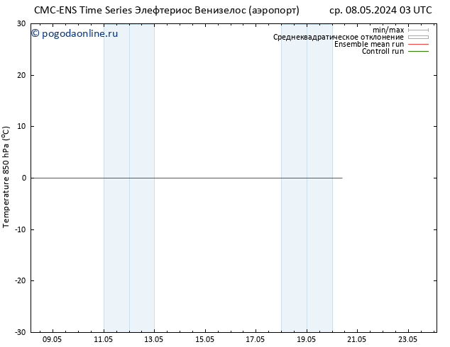 Temp. 850 гПа CMC TS ср 08.05.2024 09 UTC