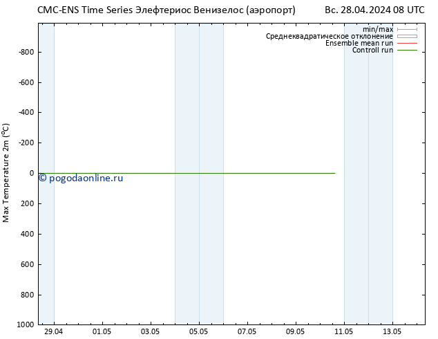 Темпер. макс 2т CMC TS пн 29.04.2024 20 UTC