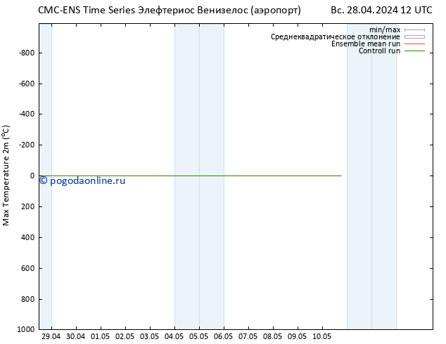 Темпер. макс 2т CMC TS Вс 28.04.2024 12 UTC