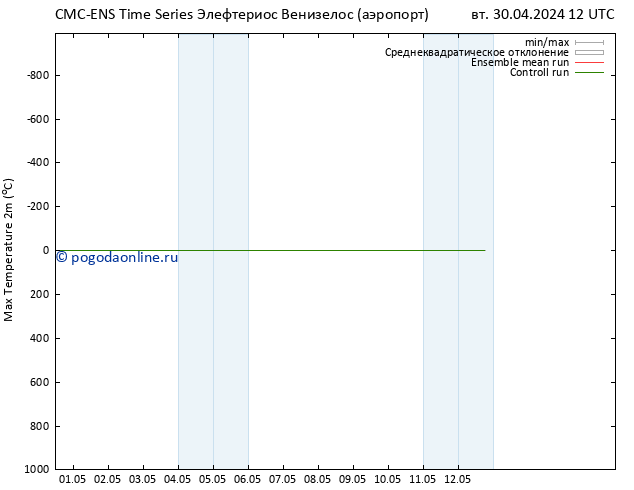 Темпер. макс 2т CMC TS вт 30.04.2024 18 UTC