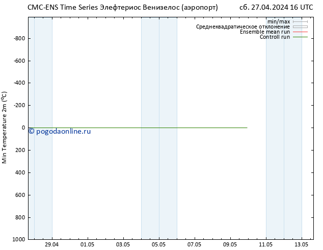 Темпер. мин. (2т) CMC TS сб 27.04.2024 16 UTC