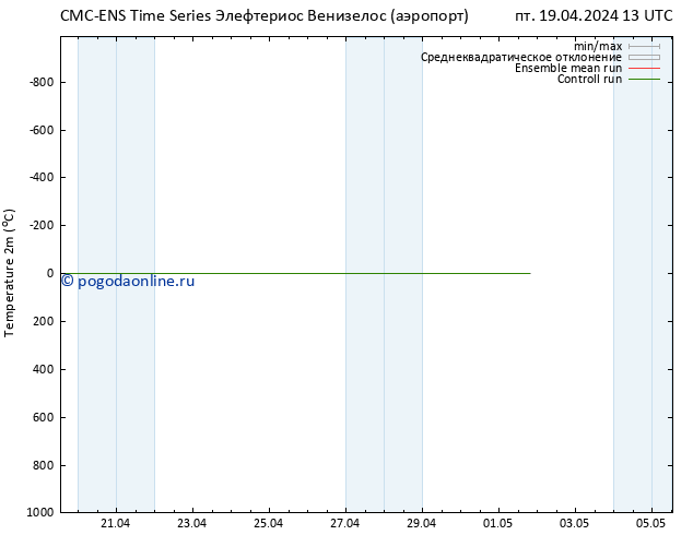 карта температуры CMC TS пт 19.04.2024 13 UTC