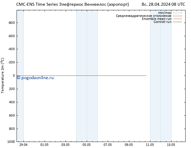 карта температуры CMC TS Вс 28.04.2024 08 UTC