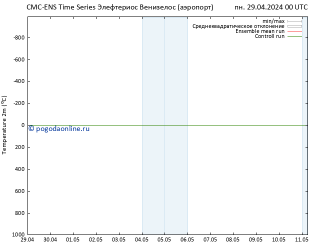 карта температуры CMC TS вт 07.05.2024 00 UTC