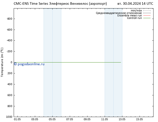 карта температуры CMC TS вт 30.04.2024 20 UTC