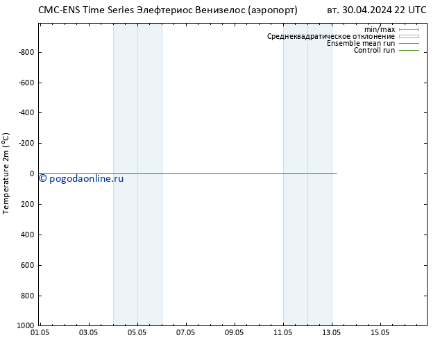 карта температуры CMC TS вт 30.04.2024 22 UTC