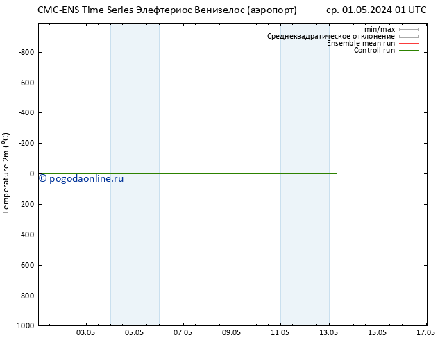 карта температуры CMC TS ср 01.05.2024 01 UTC