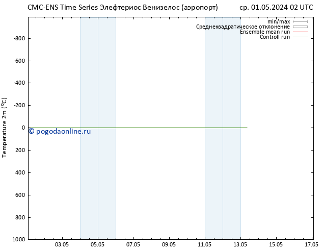 карта температуры CMC TS ср 01.05.2024 02 UTC