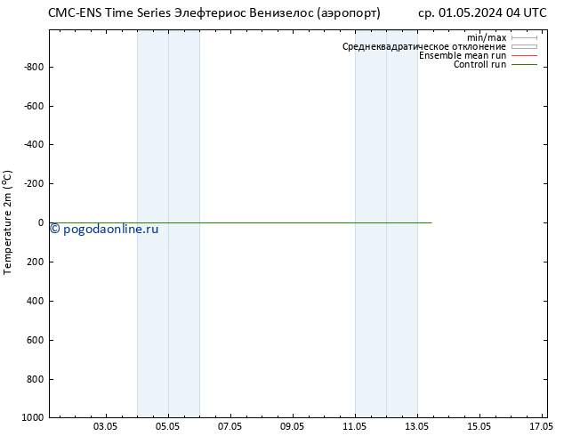 карта температуры CMC TS ср 01.05.2024 04 UTC