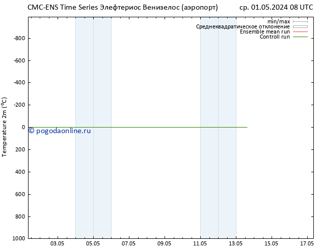 карта температуры CMC TS ср 01.05.2024 08 UTC