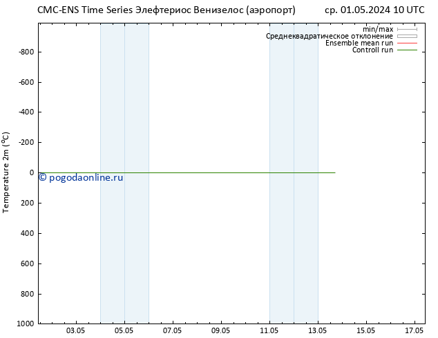 карта температуры CMC TS ср 01.05.2024 10 UTC