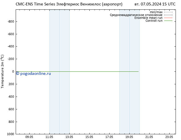 карта температуры CMC TS Вс 12.05.2024 03 UTC