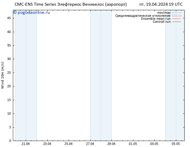 ветер 10 m CMC TS сб 20.04.2024 07 UTC