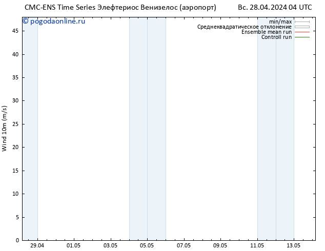 ветер 10 m CMC TS Вс 28.04.2024 10 UTC