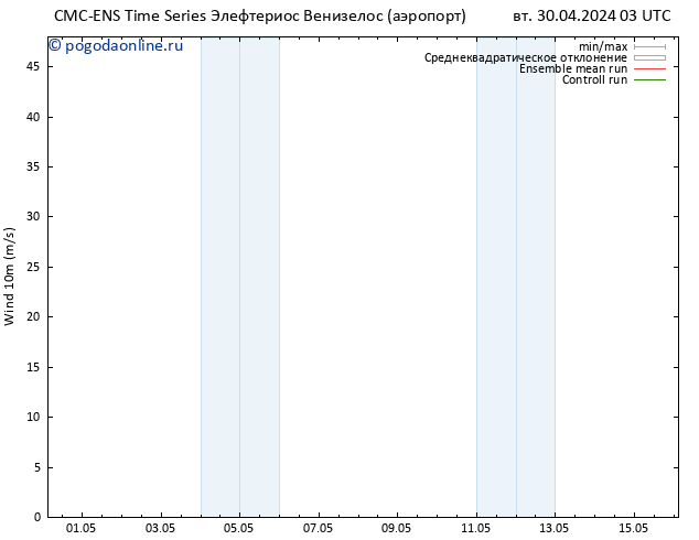 ветер 10 m CMC TS чт 02.05.2024 15 UTC