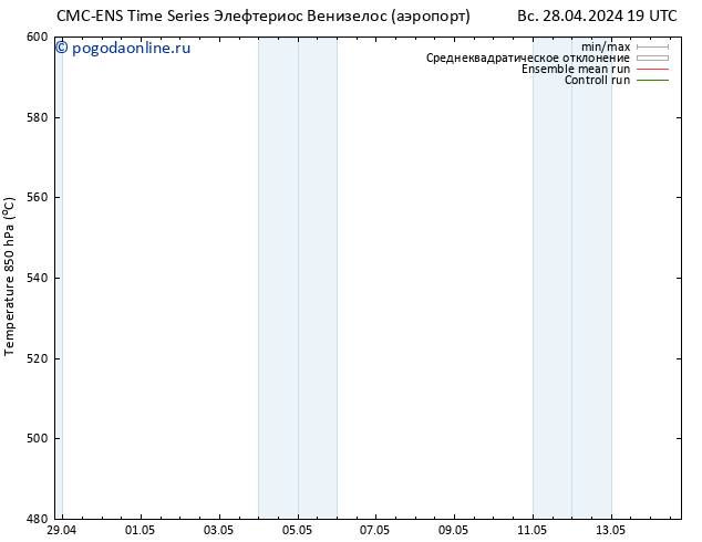 Height 500 гПа CMC TS пн 29.04.2024 01 UTC