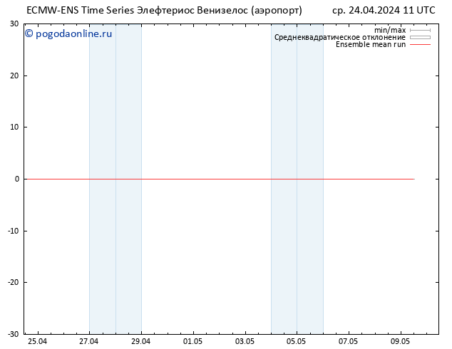 Temp. 850 гПа ECMWFTS чт 25.04.2024 11 UTC