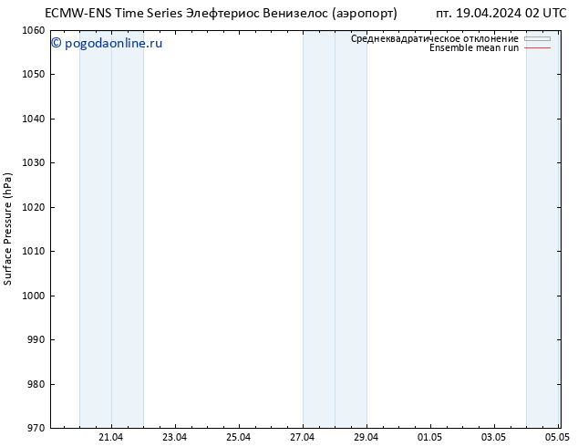 приземное давление ECMWFTS Вс 21.04.2024 02 UTC
