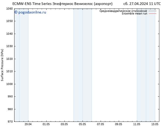 приземное давление ECMWFTS пн 06.05.2024 11 UTC