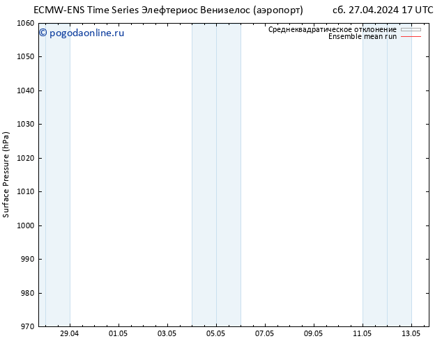 приземное давление ECMWFTS вт 30.04.2024 17 UTC