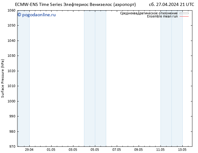 приземное давление ECMWFTS Вс 28.04.2024 21 UTC