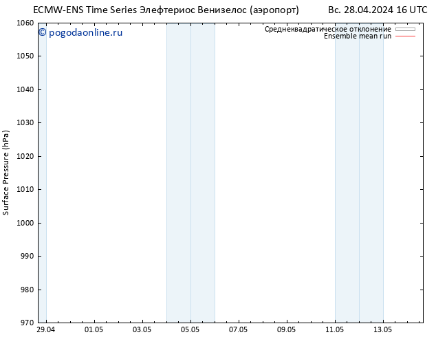 приземное давление ECMWFTS пн 29.04.2024 16 UTC