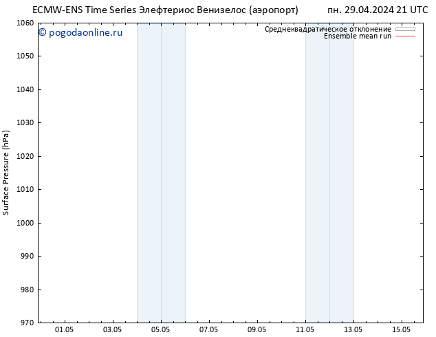 приземное давление ECMWFTS пт 03.05.2024 21 UTC