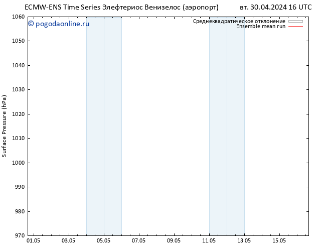 приземное давление ECMWFTS ср 01.05.2024 16 UTC