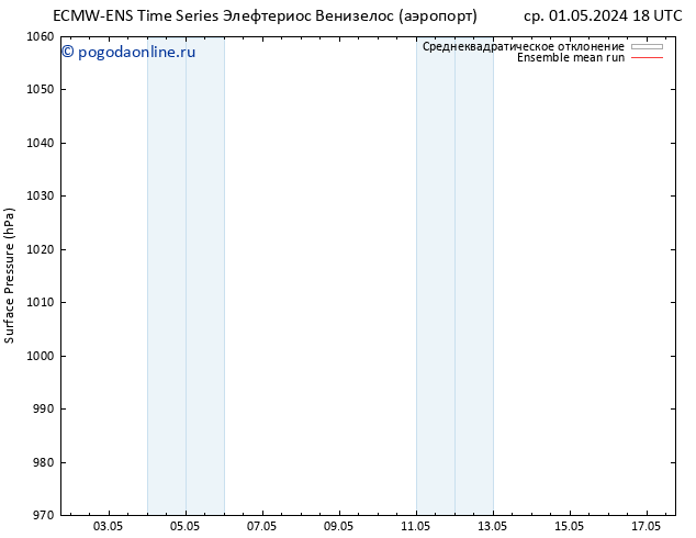 приземное давление ECMWFTS пт 03.05.2024 18 UTC