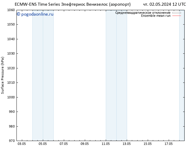приземное давление ECMWFTS пт 03.05.2024 12 UTC
