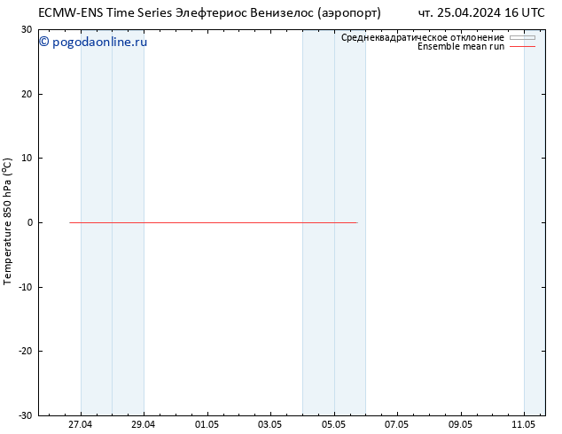 Temp. 850 гПа ECMWFTS пт 26.04.2024 16 UTC