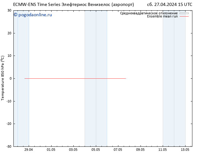 Temp. 850 гПа ECMWFTS пн 29.04.2024 15 UTC