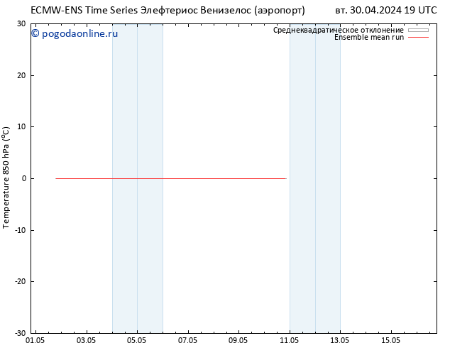 Temp. 850 гПа ECMWFTS пт 10.05.2024 19 UTC