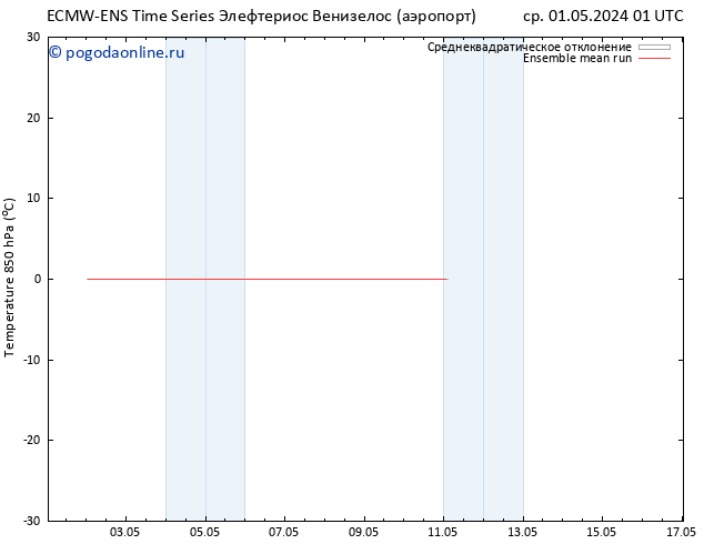 Temp. 850 гПа ECMWFTS пт 10.05.2024 01 UTC