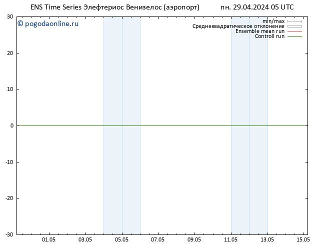Height 500 гПа GEFS TS пн 29.04.2024 17 UTC