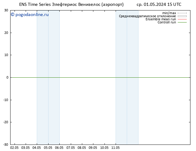 ветер 10 m GEFS TS ср 01.05.2024 15 UTC