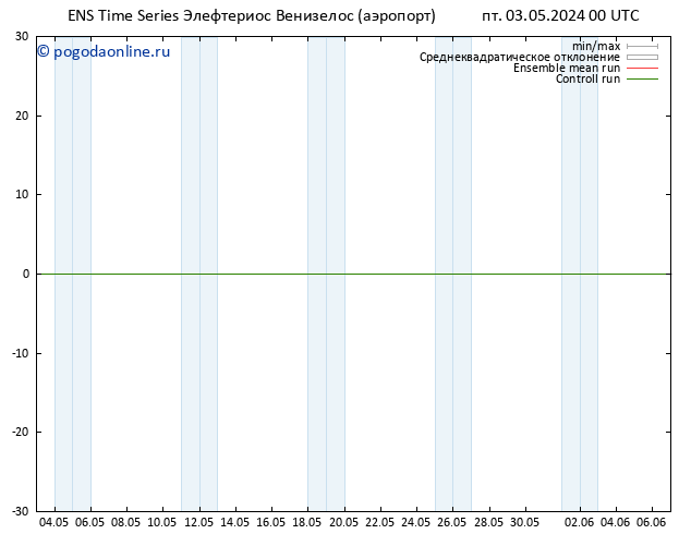 карта температуры GEFS TS пт 03.05.2024 00 UTC