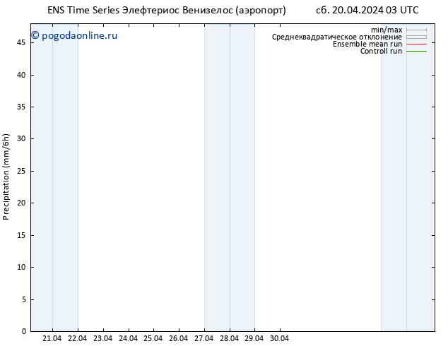осадки GEFS TS сб 20.04.2024 15 UTC