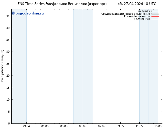 осадки GEFS TS сб 27.04.2024 16 UTC