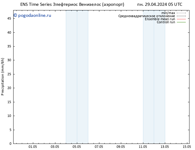 осадки GEFS TS пн 29.04.2024 17 UTC