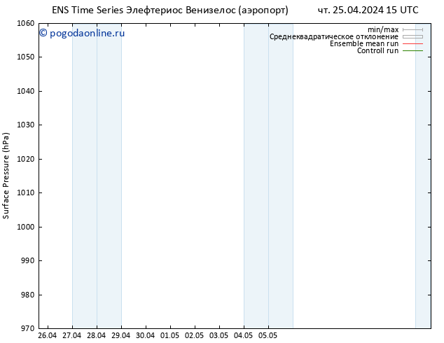 приземное давление GEFS TS пт 26.04.2024 03 UTC