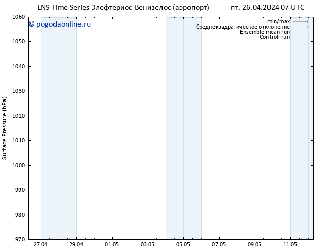 приземное давление GEFS TS сб 27.04.2024 07 UTC